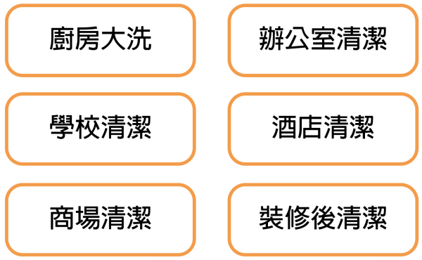 廚房大洗

辦公室清潔

學校清潔

酒店清潔

商場清潔

裝修後清潔
